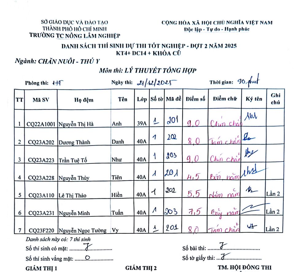 Điểm thi tốt nghiệp đợt 2 năm 2025